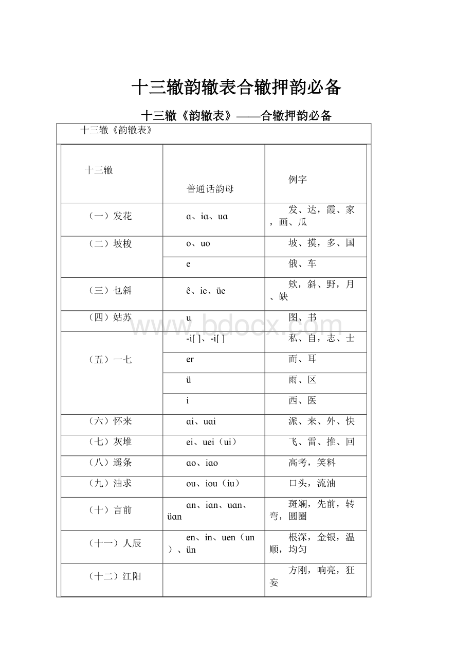 十三辙韵辙表合辙押韵必备.docx_第1页