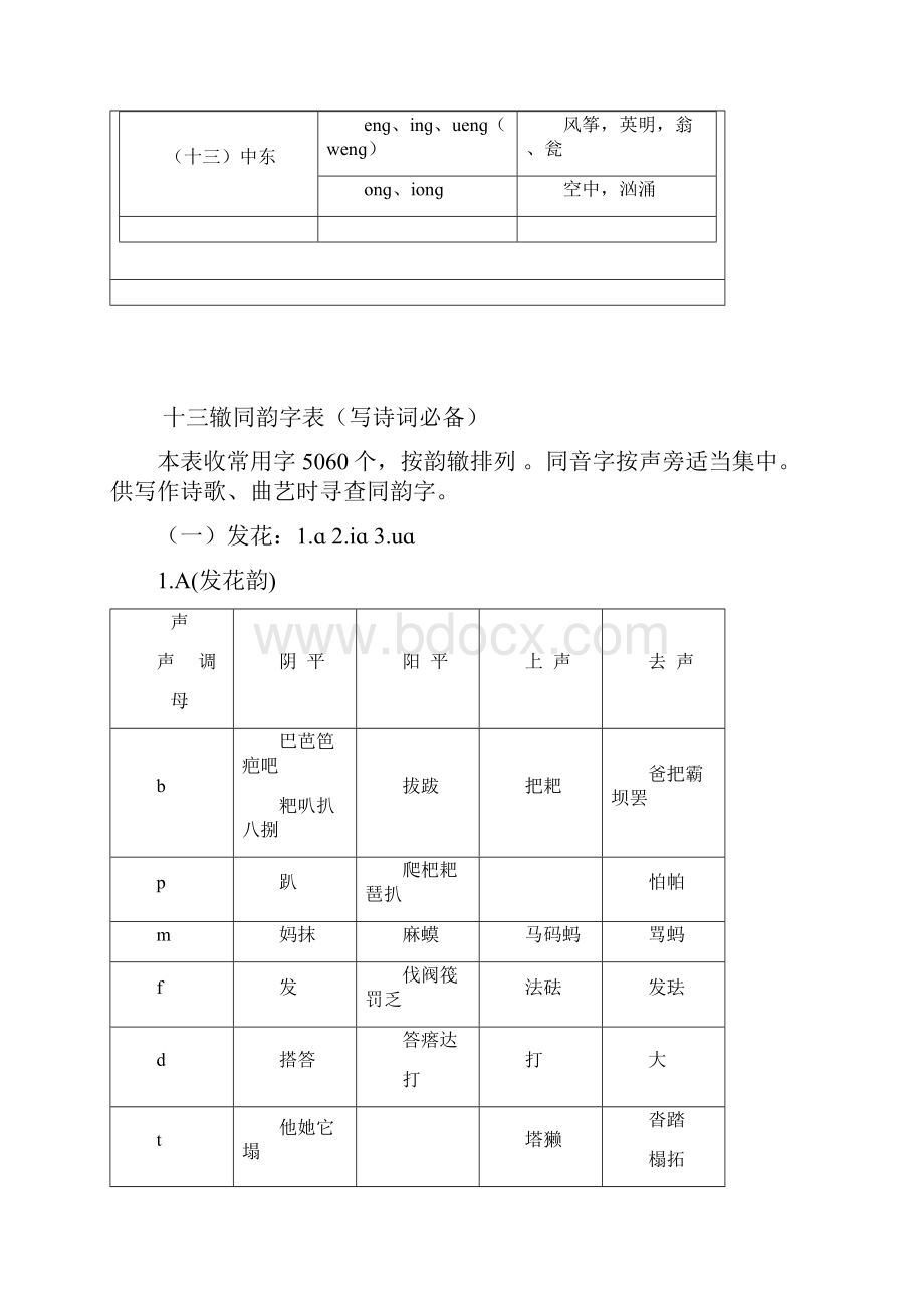 十三辙韵辙表合辙押韵必备.docx_第2页