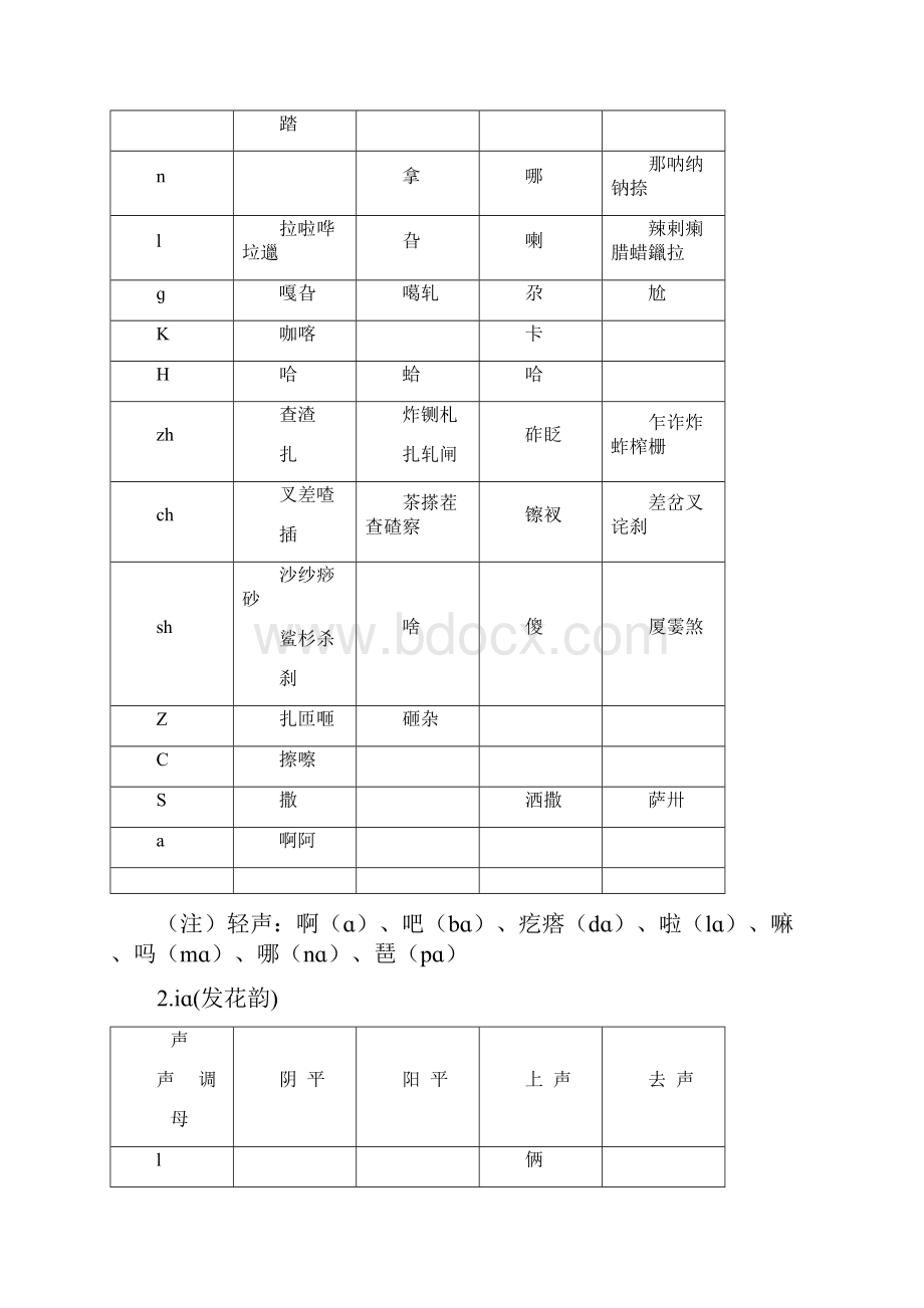 十三辙韵辙表合辙押韵必备.docx_第3页