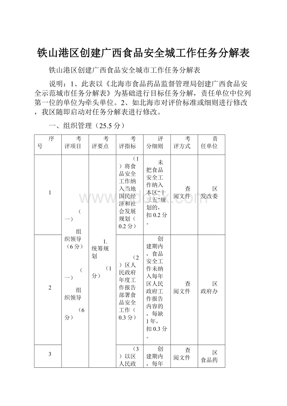 铁山港区创建广西食品安全城工作任务分解表.docx_第1页