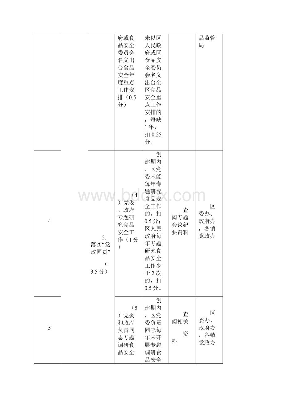 铁山港区创建广西食品安全城工作任务分解表.docx_第2页