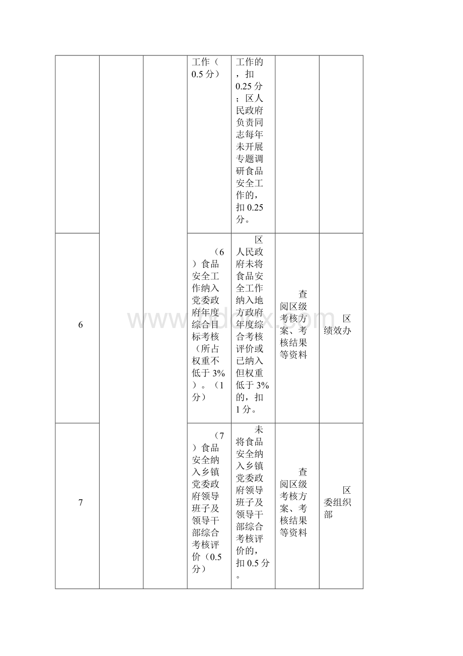 铁山港区创建广西食品安全城工作任务分解表.docx_第3页