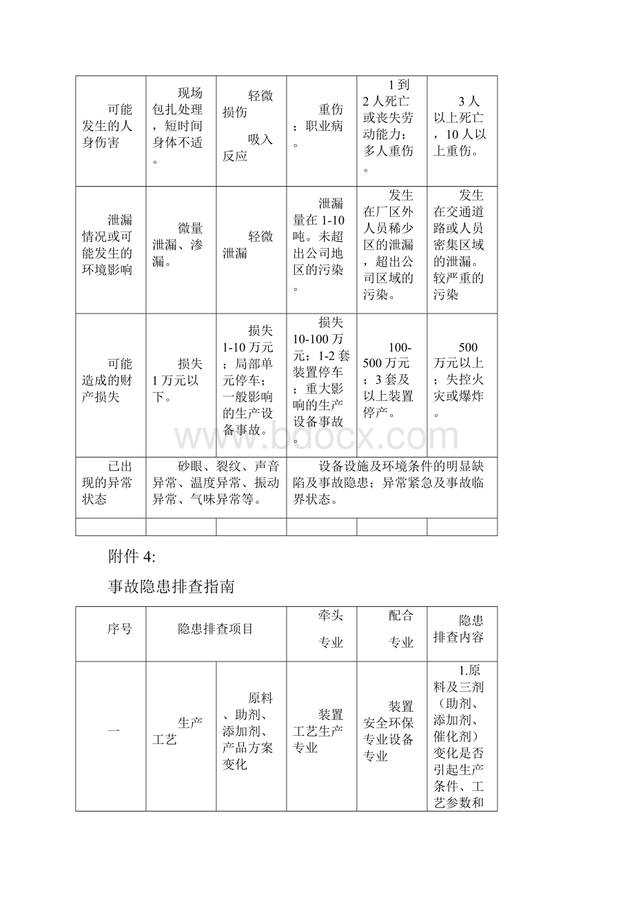 事故隐患排查指南.docx_第3页