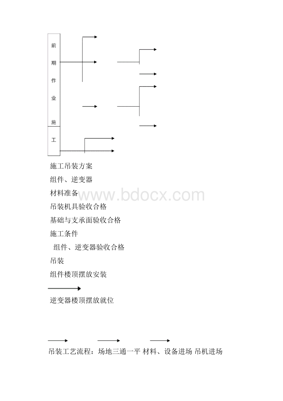 吊装专项施工方案.docx_第2页