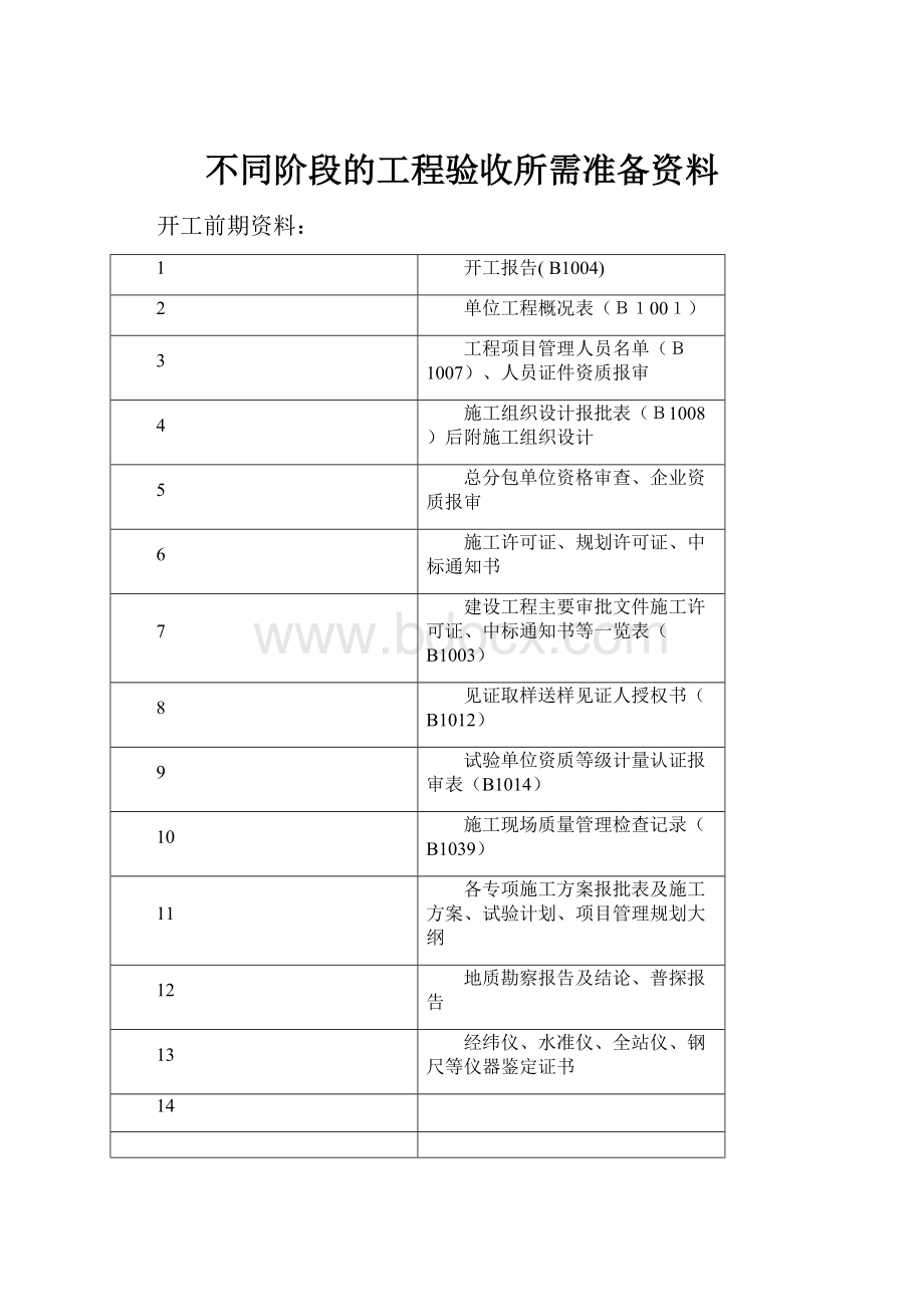 不同阶段的工程验收所需准备资料Word格式.docx_第1页