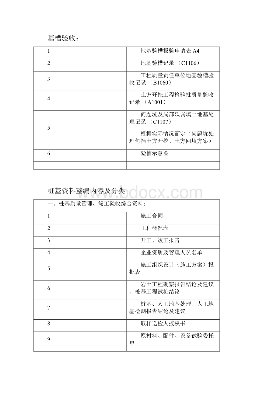 不同阶段的工程验收所需准备资料.docx_第2页