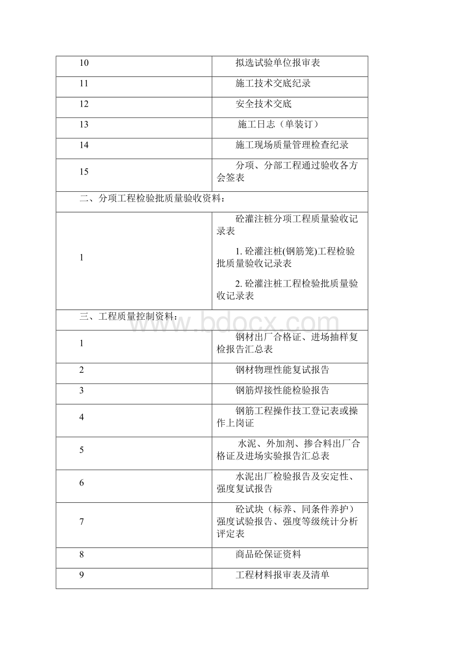 不同阶段的工程验收所需准备资料Word格式.docx_第3页