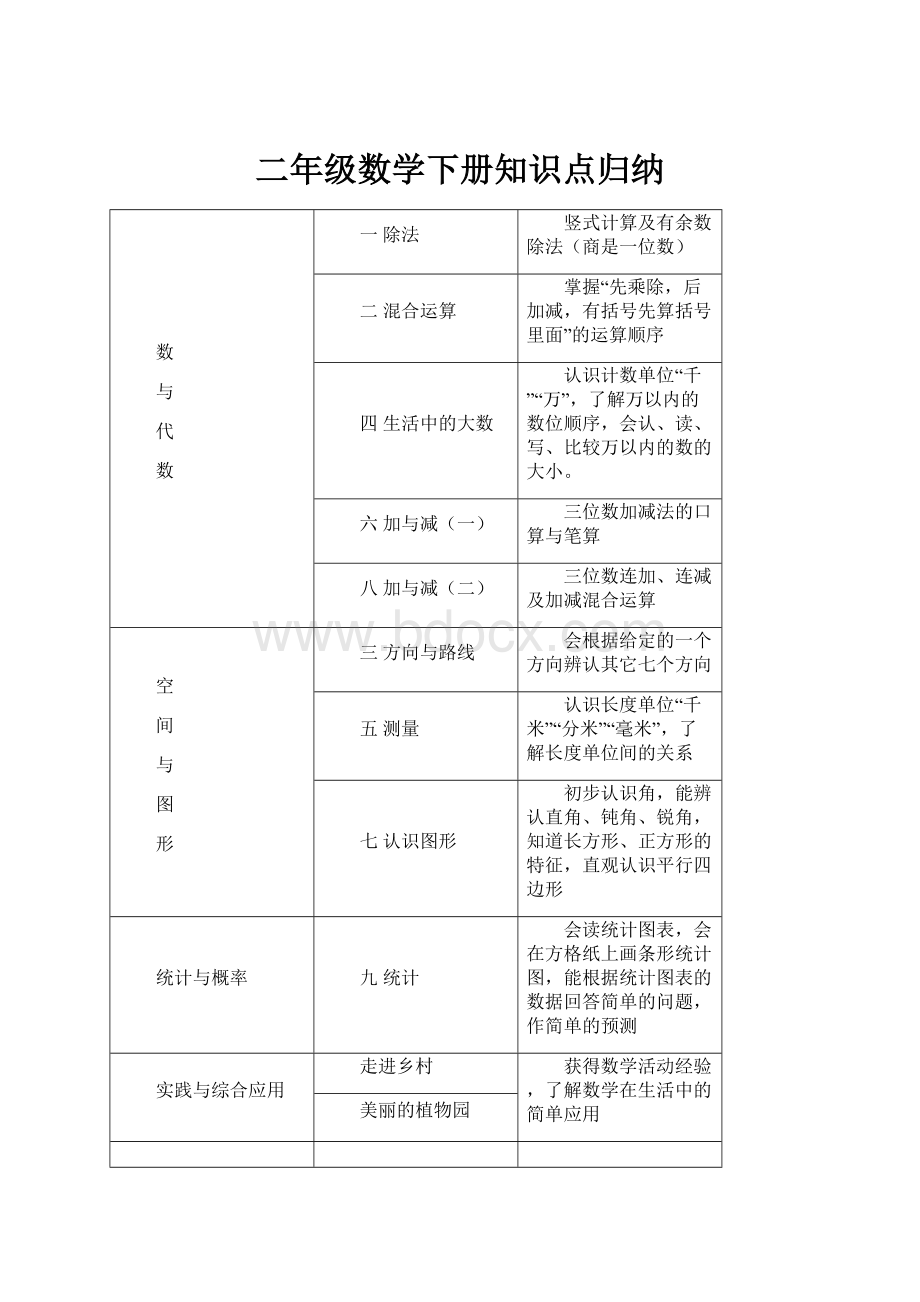 二年级数学下册知识点归纳.docx_第1页