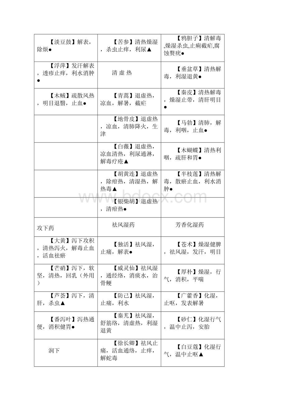 执业药师考试中药学讲义.docx_第3页