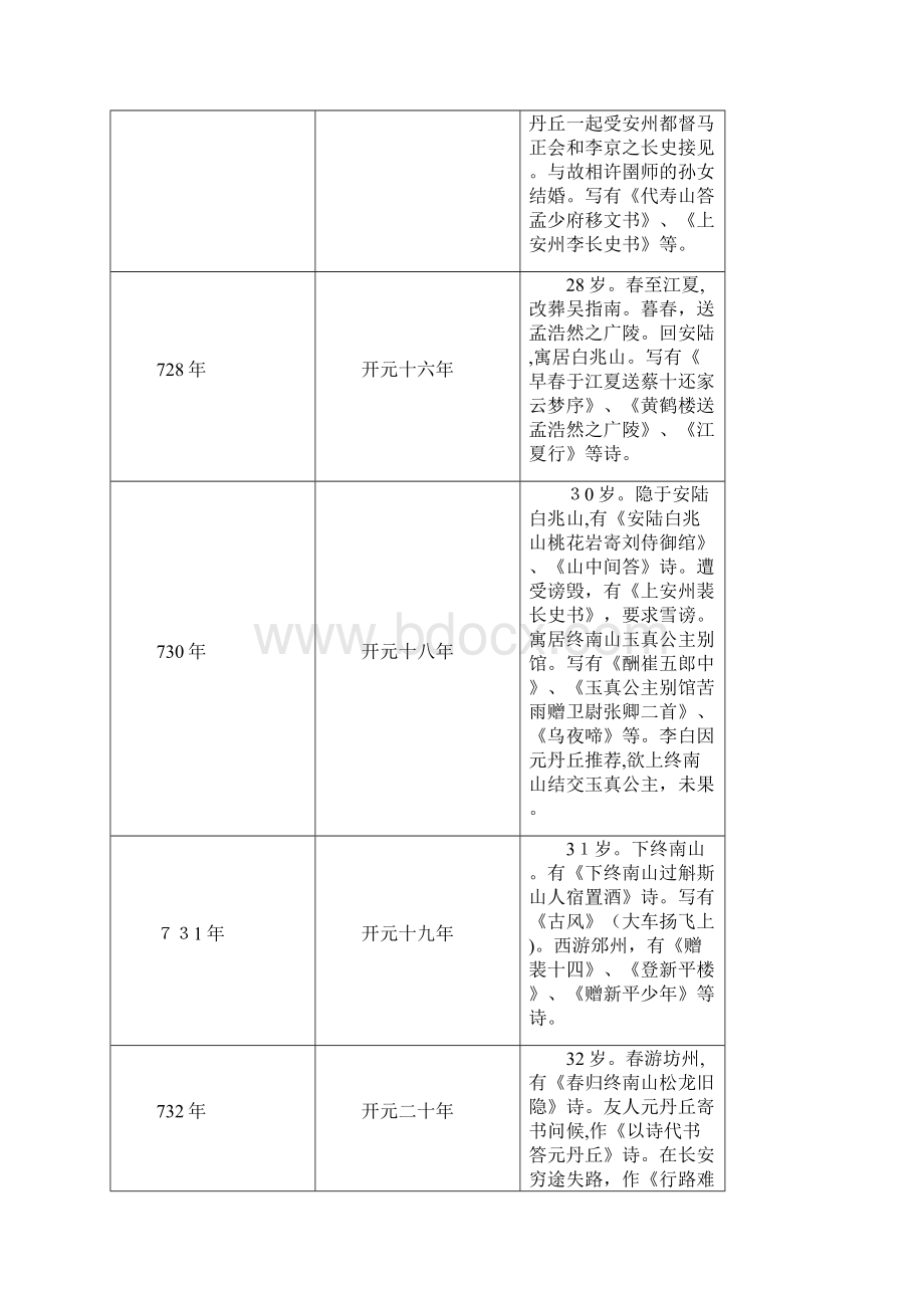 李白作品年表序列.docx_第3页