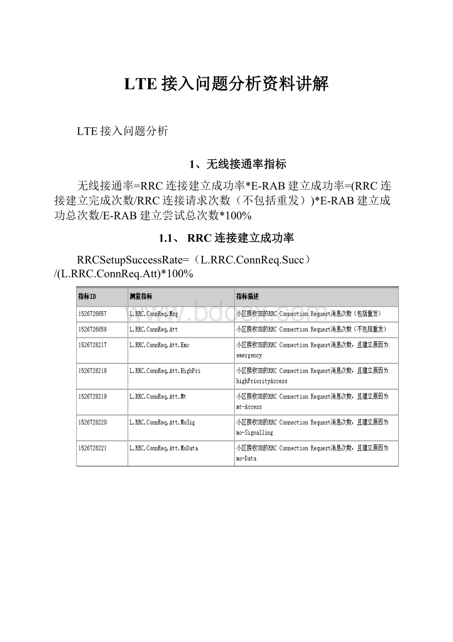 LTE接入问题分析资料讲解.docx