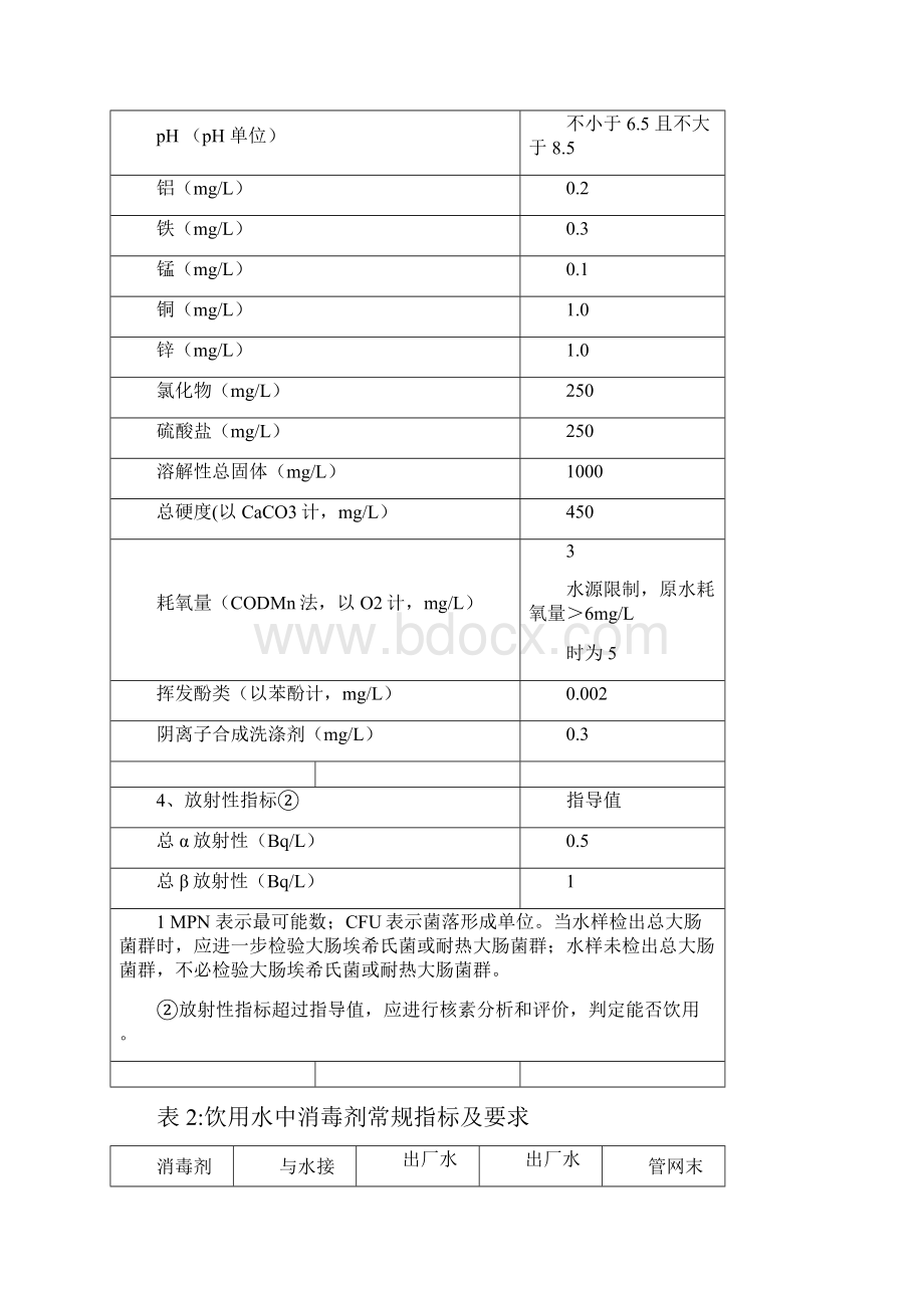 生活饮用水42项实验室配置方案.docx_第3页