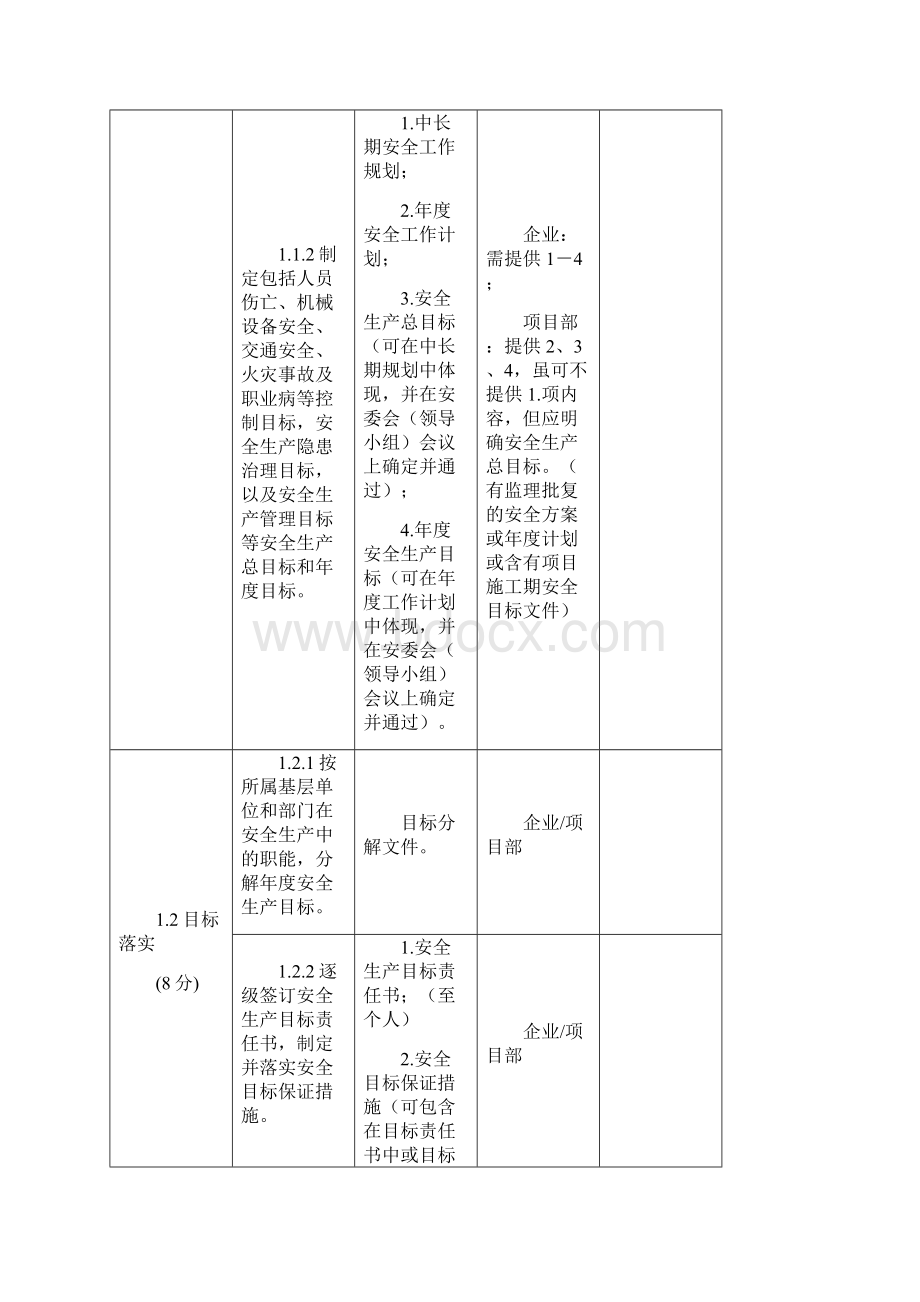 安全生产标准化评审资料清单施工单位.docx_第2页