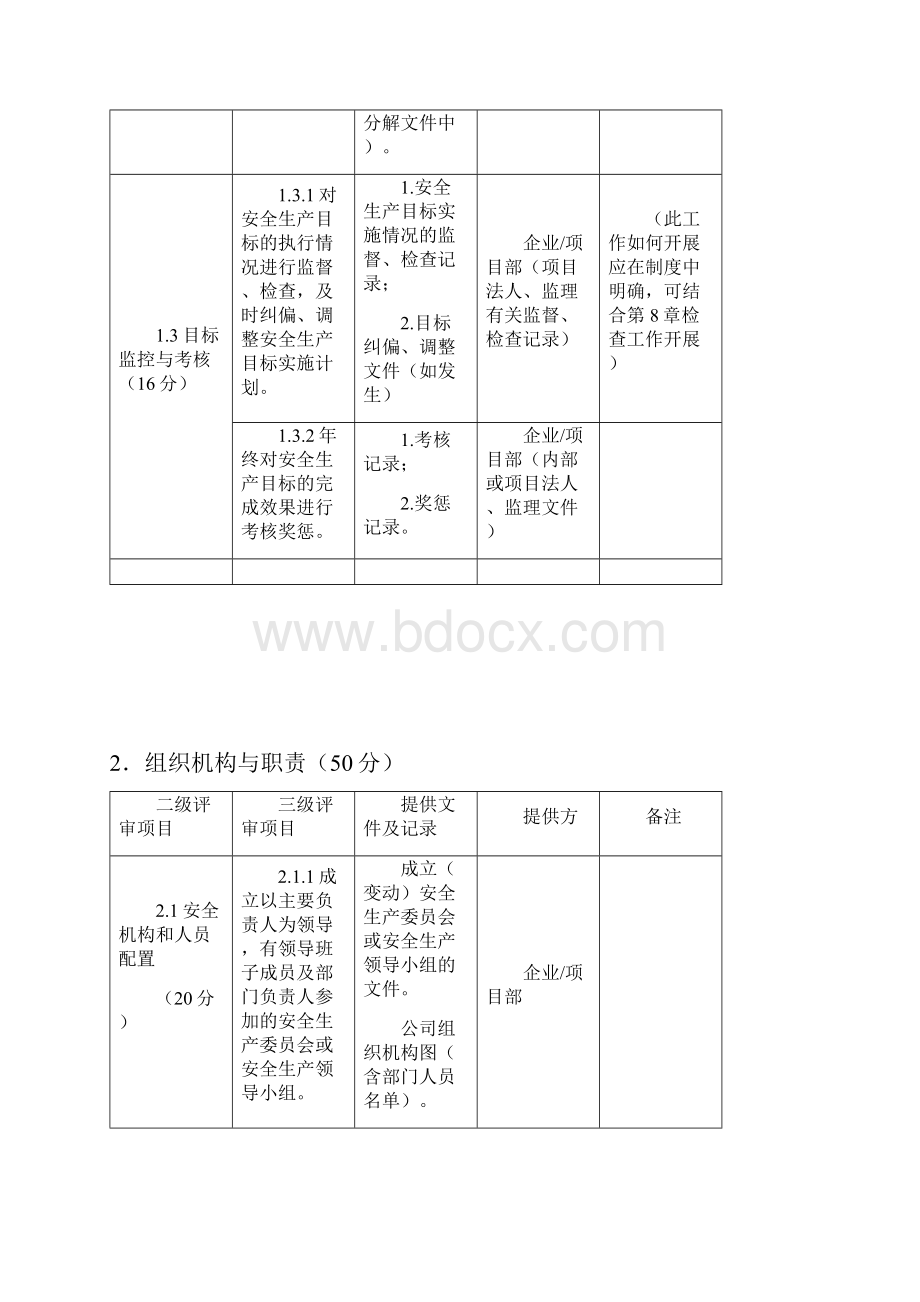 安全生产标准化评审资料清单施工单位.docx_第3页