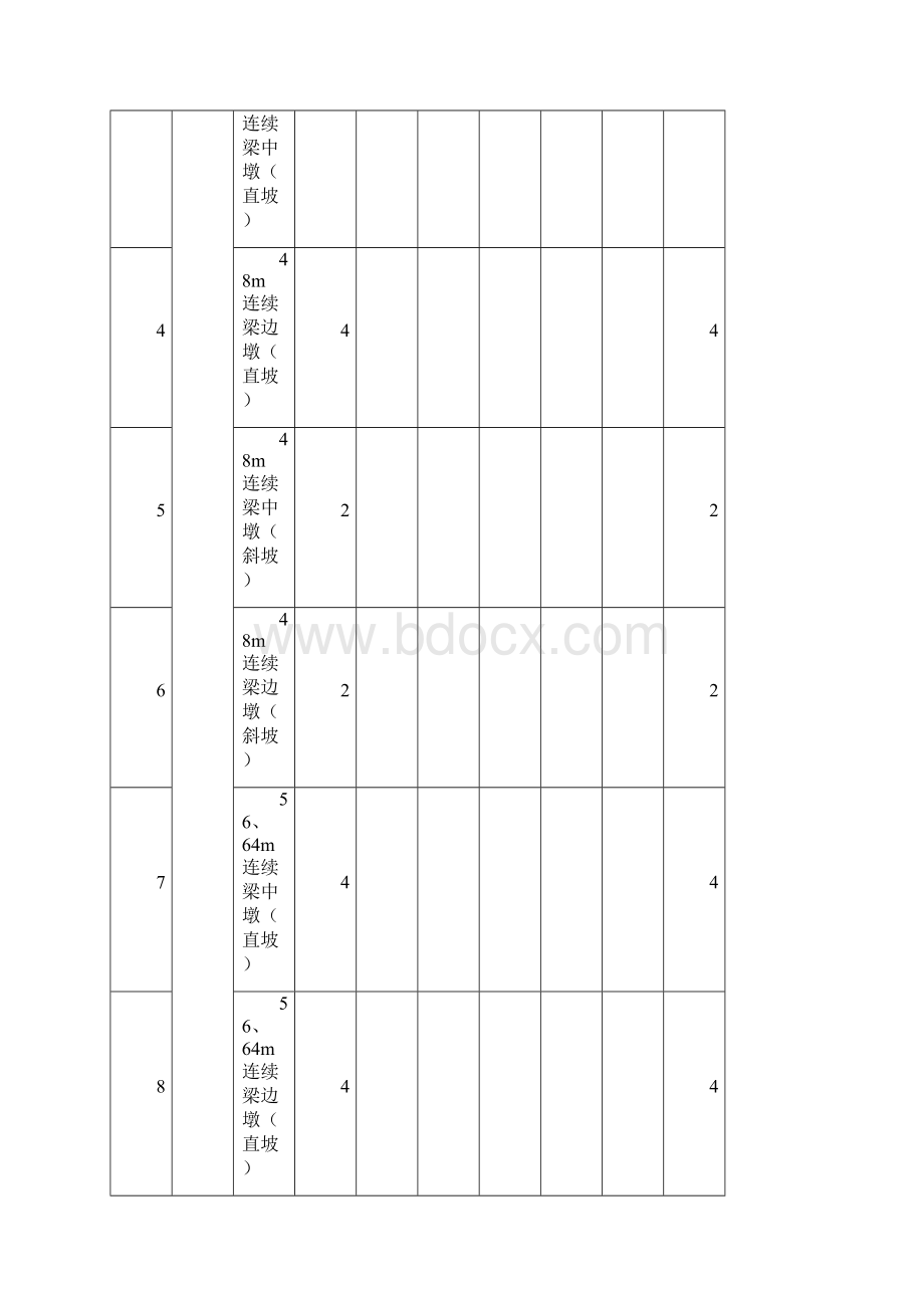 圆端形实体桥墩专项施工方案.docx_第2页