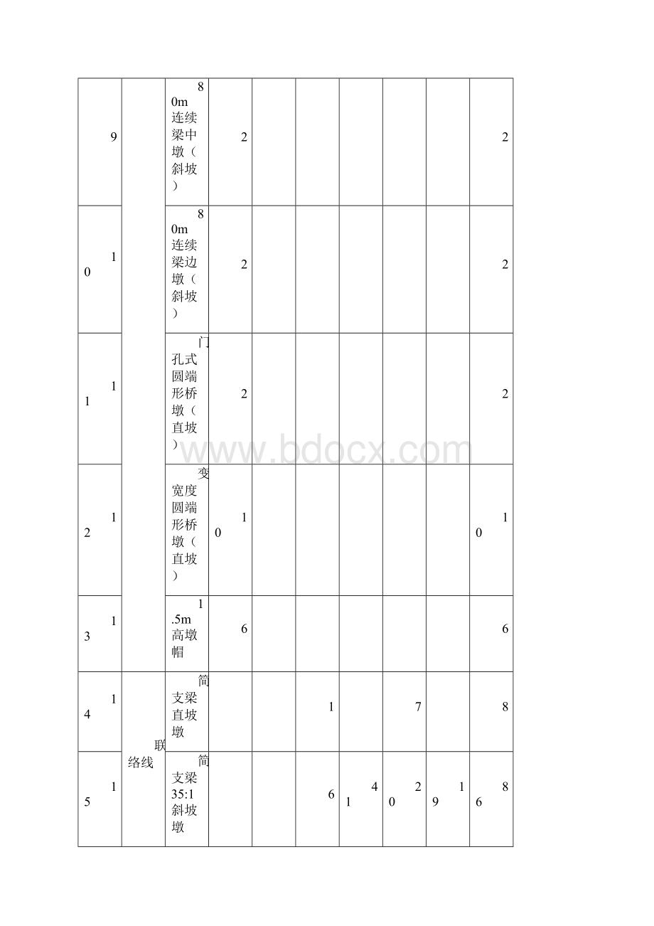 圆端形实体桥墩专项施工方案.docx_第3页