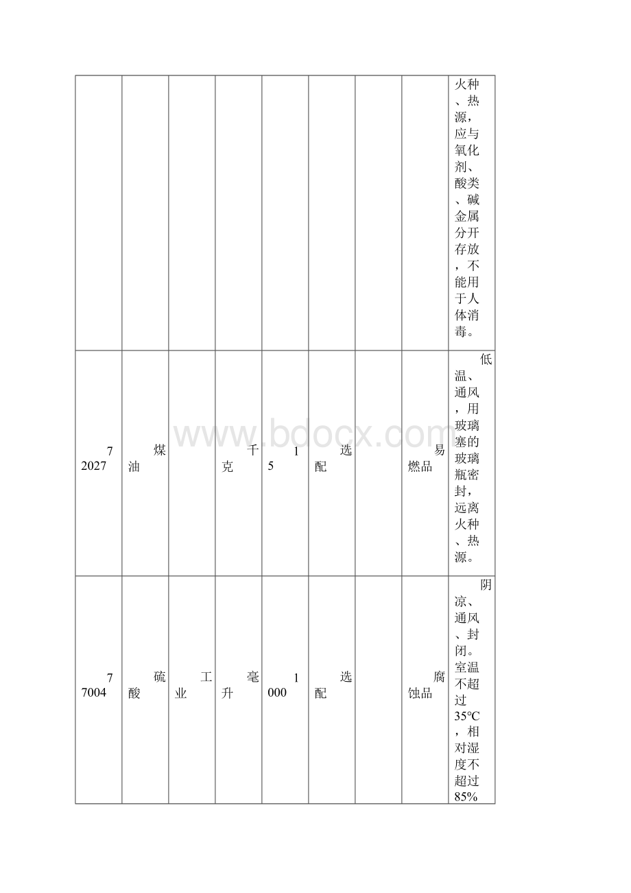 中小学实验室危险化学品清单.docx_第3页