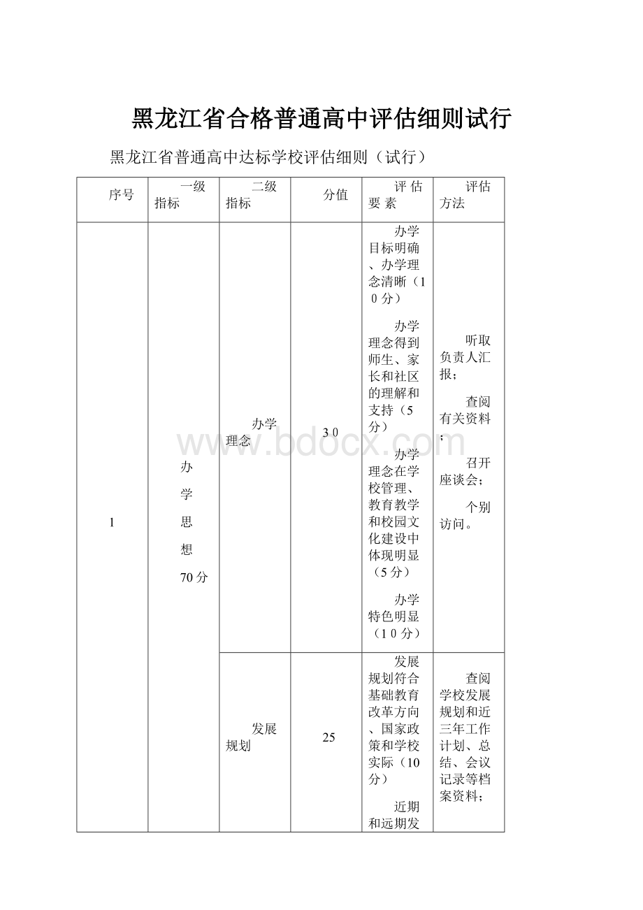 黑龙江省合格普通高中评估细则试行.docx