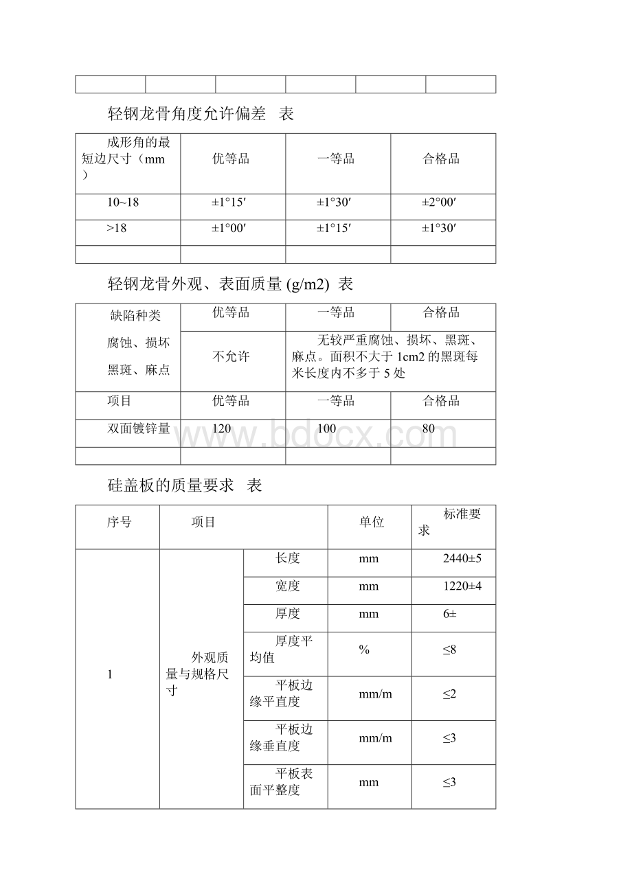 轻钢龙骨隔断墙施工工艺标准完整版.docx_第3页