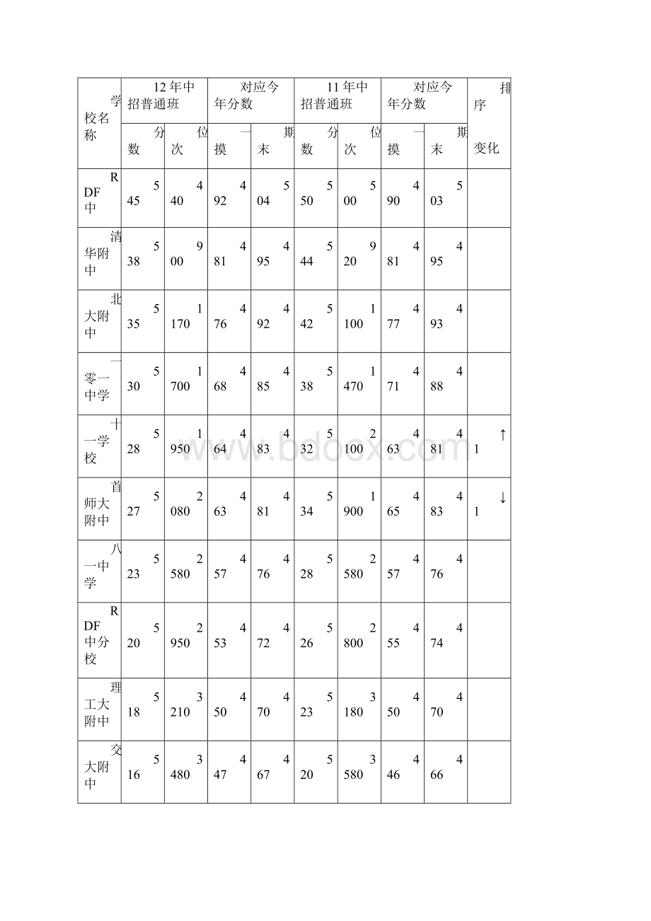 海淀区中考一模成绩对应所在学校.docx_第3页