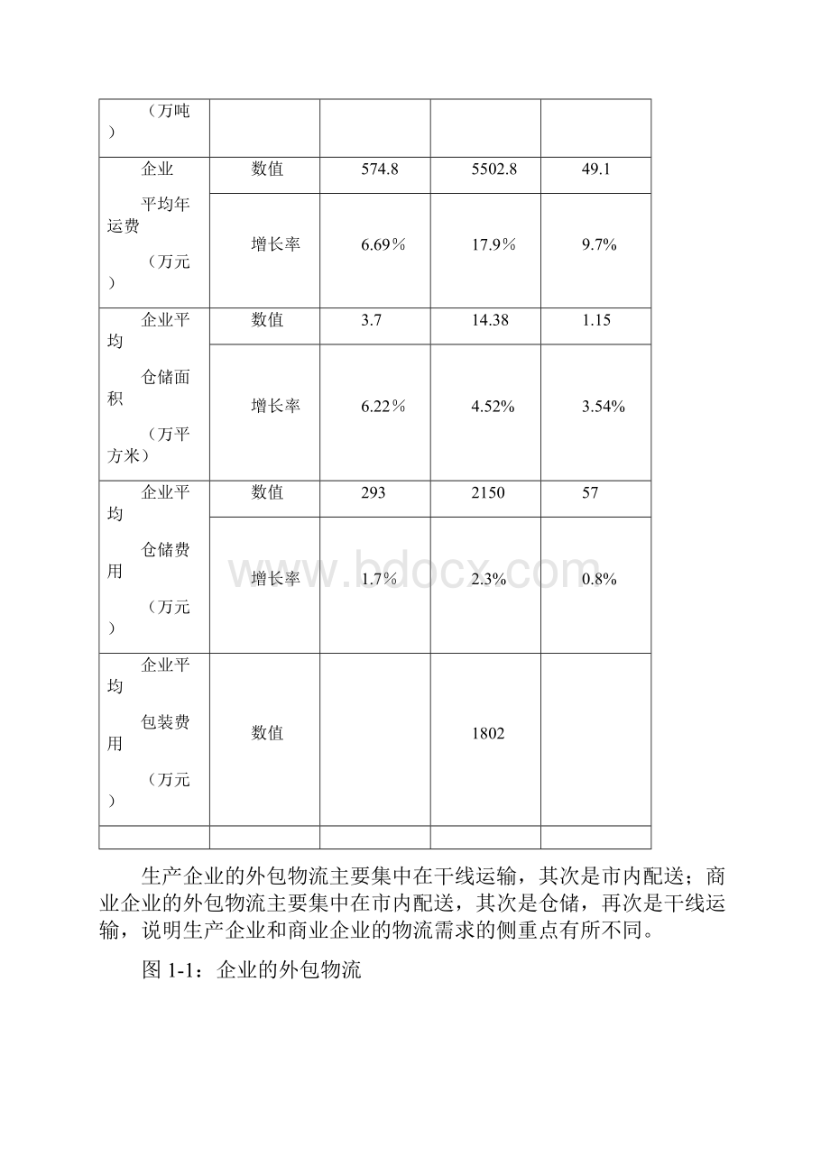 第一部分 行业现状与市场需求情况分析.docx_第3页