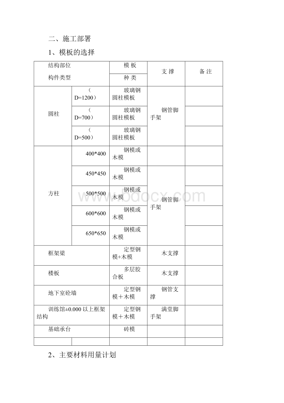 模板工程施工方案.docx_第2页