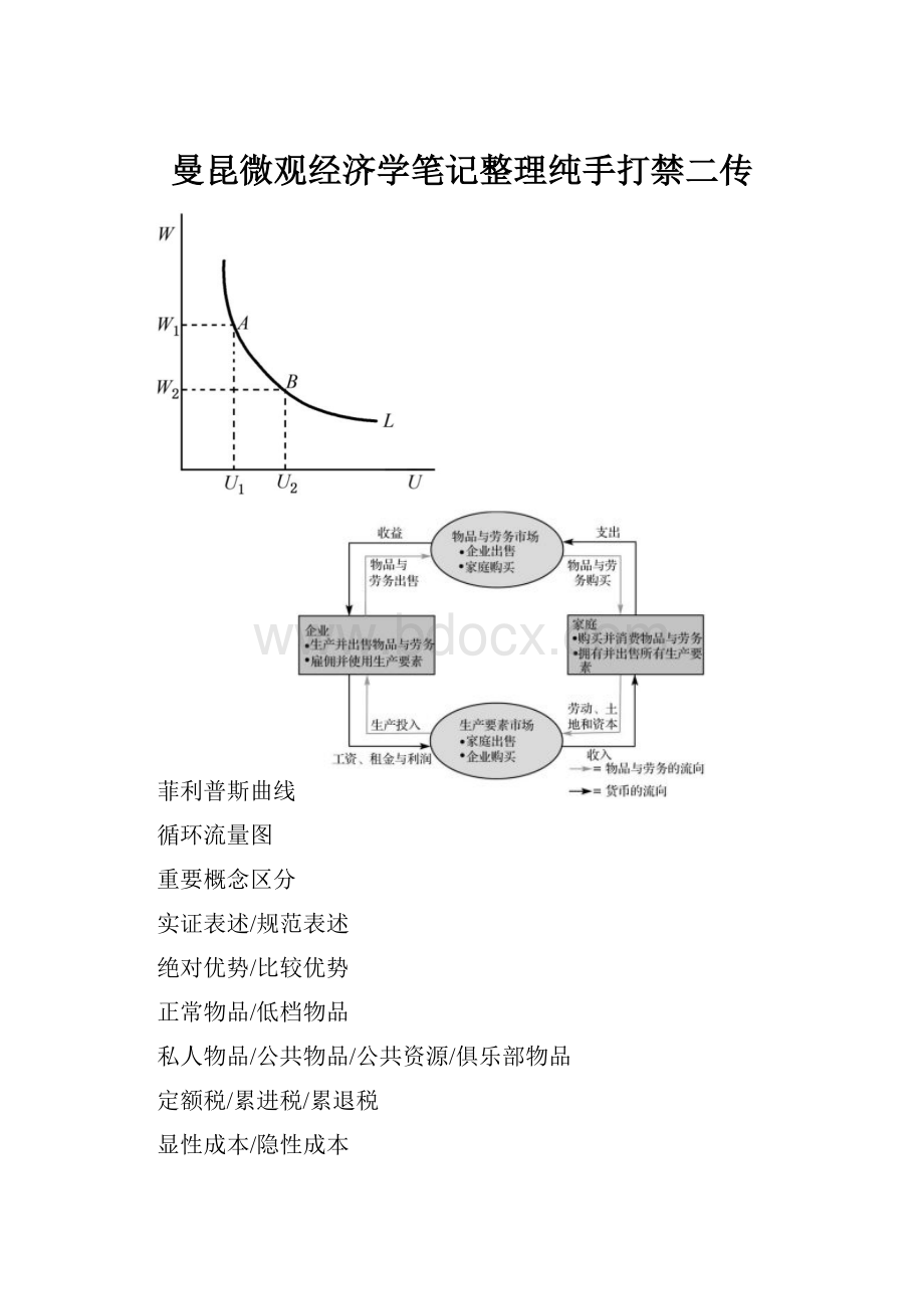 曼昆微观经济学笔记整理纯手打禁二传.docx