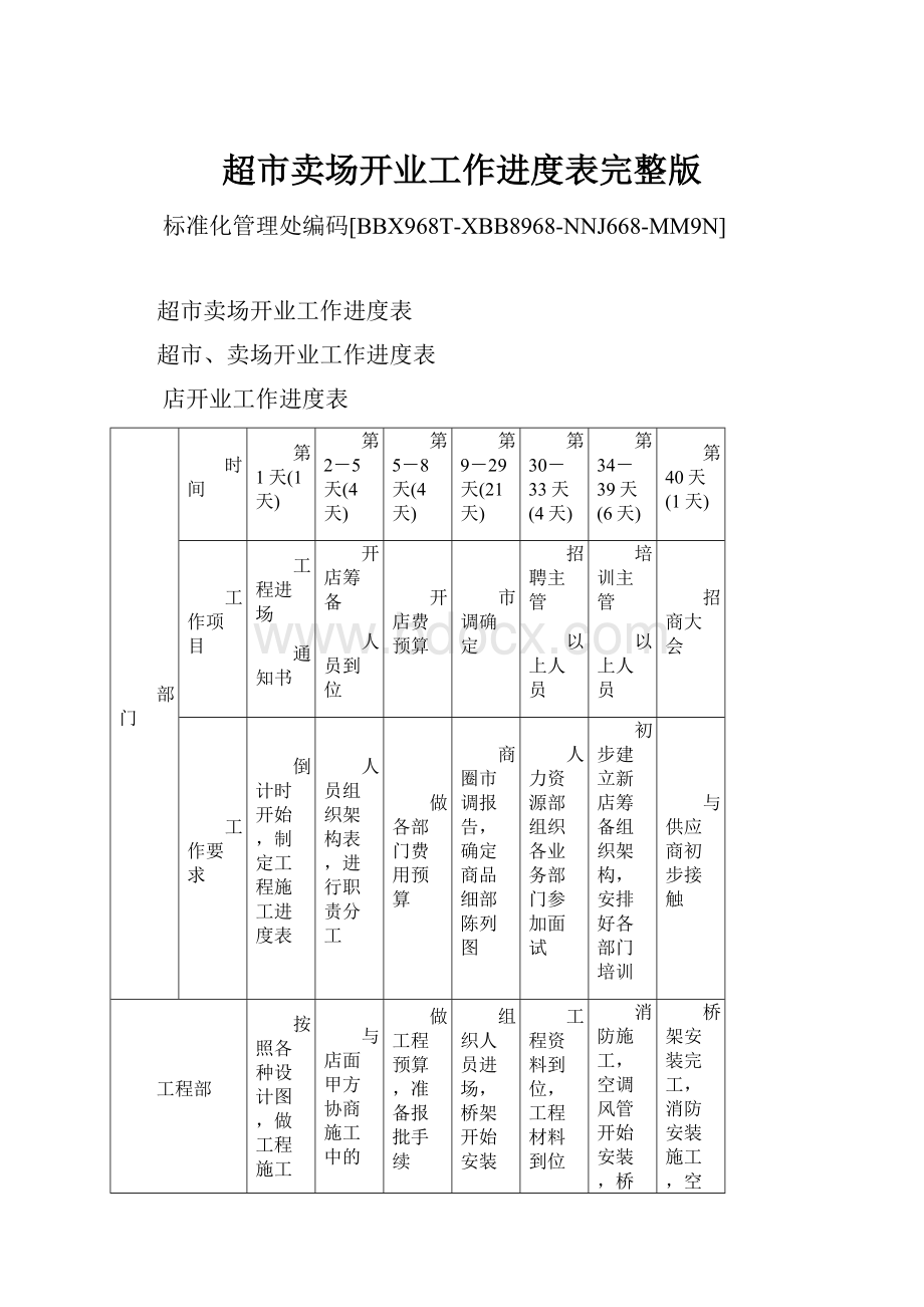 超市卖场开业工作进度表完整版.docx_第1页