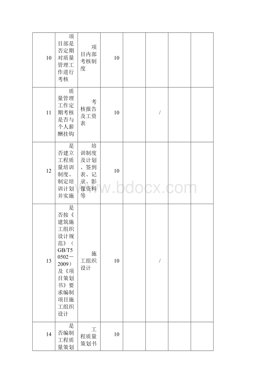 工程施工项目管理考核质量管理及工程质量过程考核表.docx_第3页