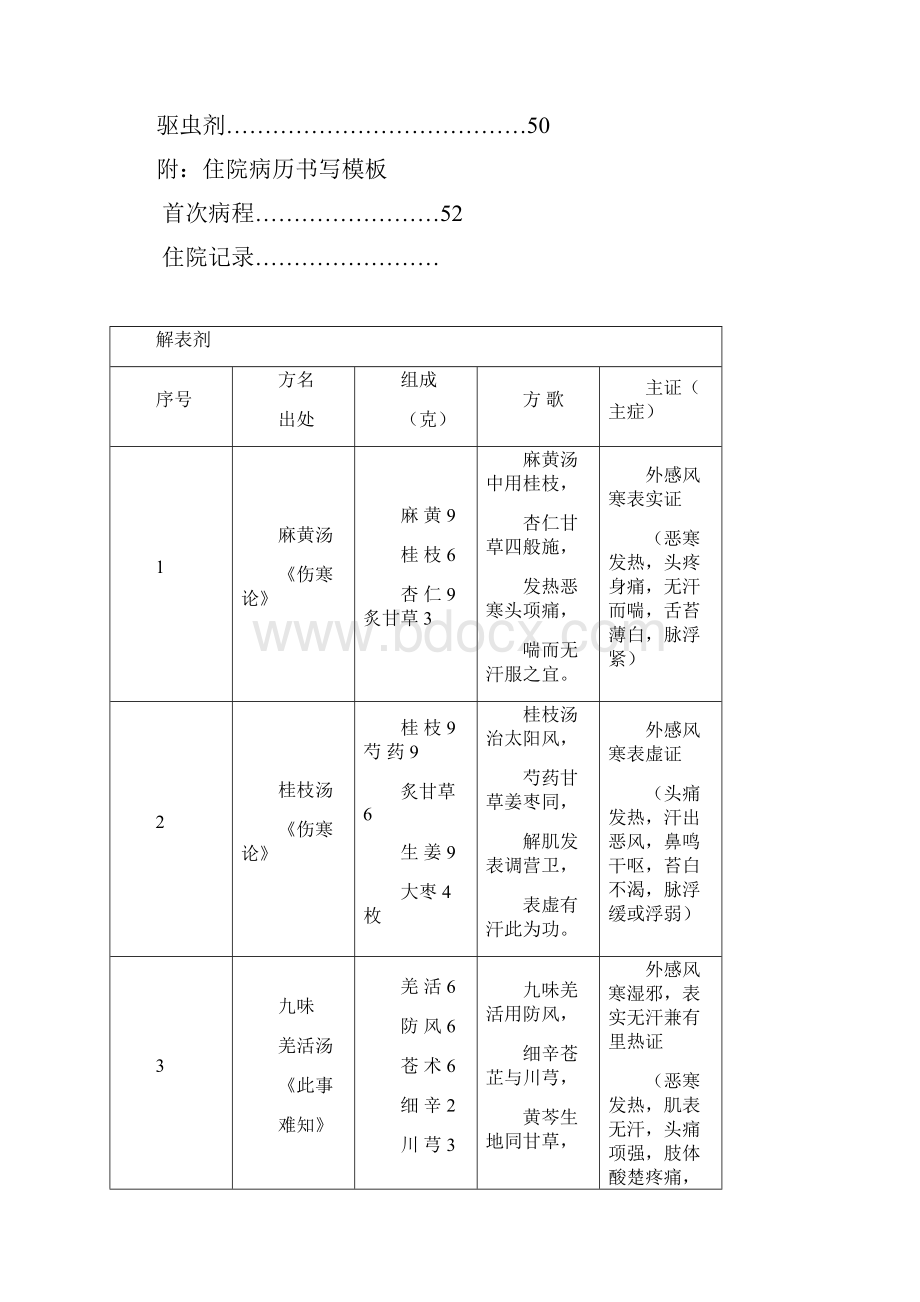 常用方剂100首.docx_第2页