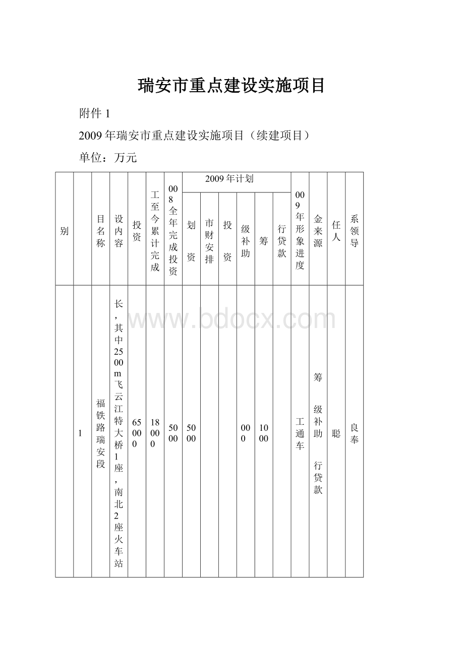 瑞安市重点建设实施项目.docx_第1页