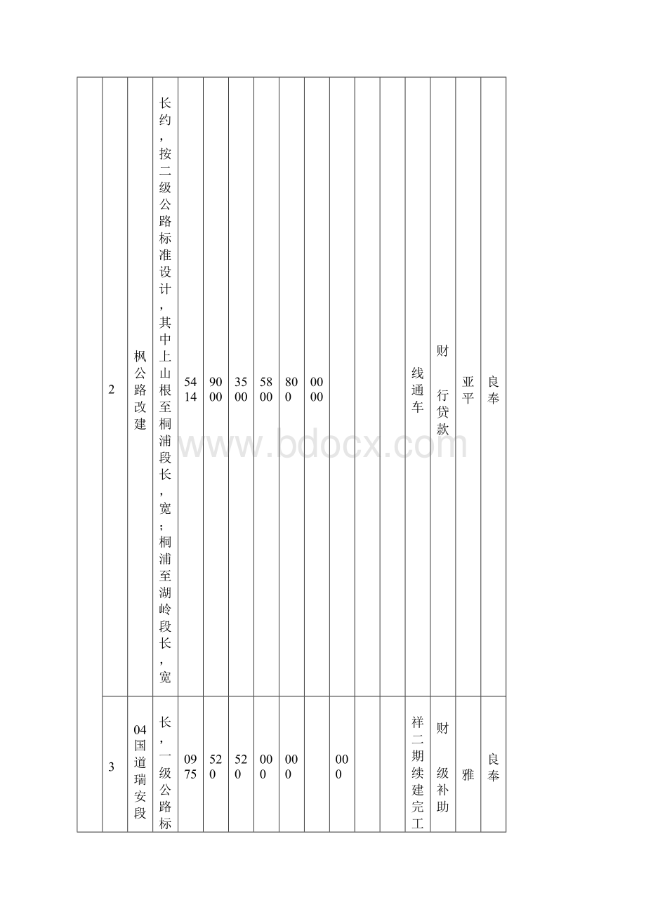 瑞安市重点建设实施项目.docx_第2页