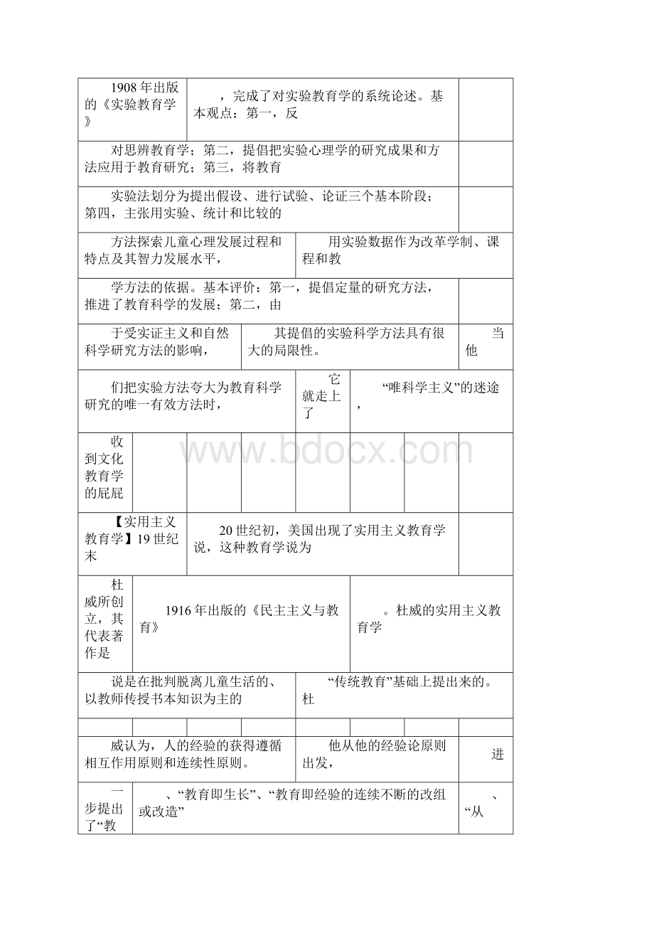 考研教育综合333教育学原理.docx_第2页