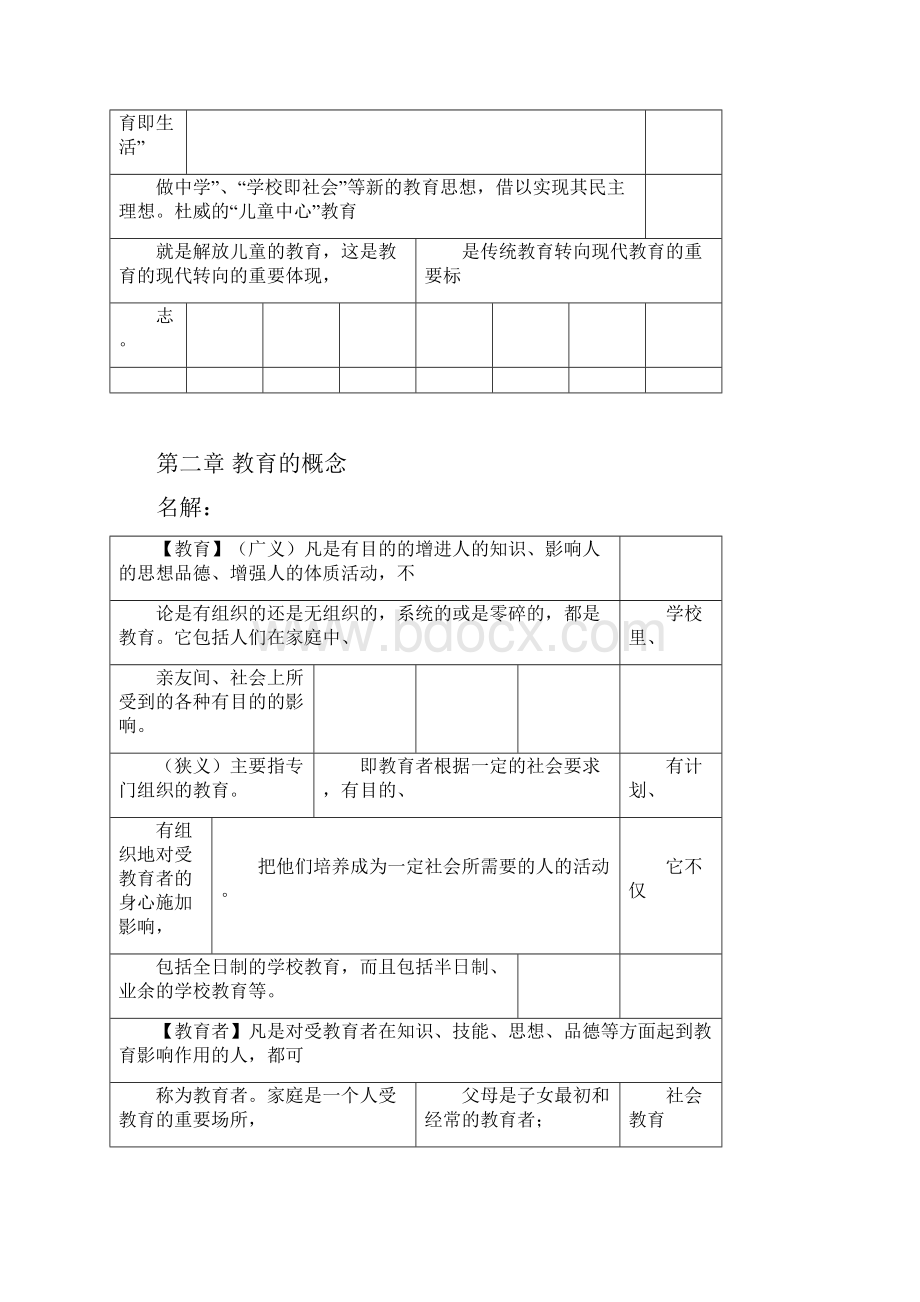 考研教育综合333教育学原理.docx_第3页