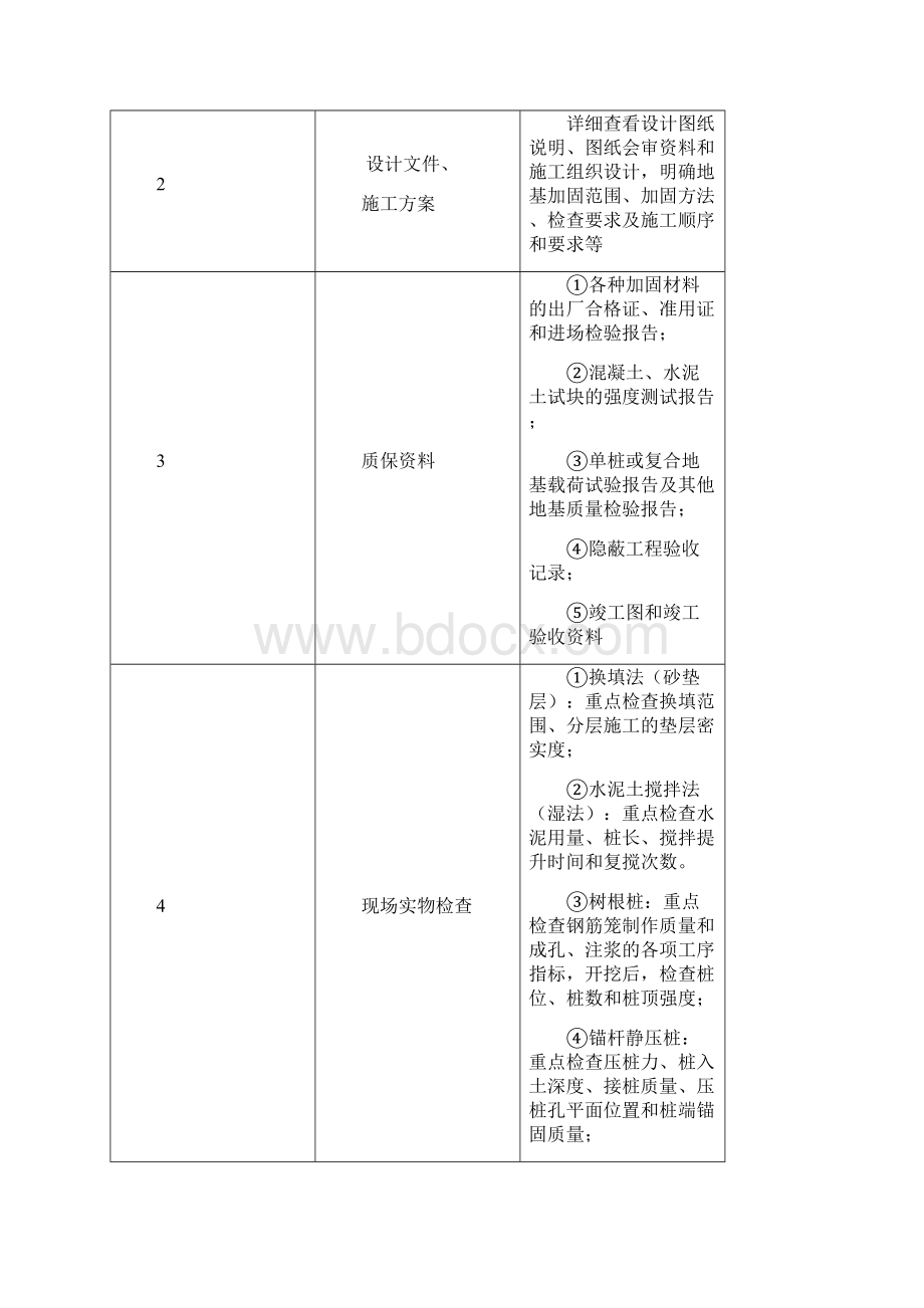 各施工阶段的质量监控要点.docx_第2页