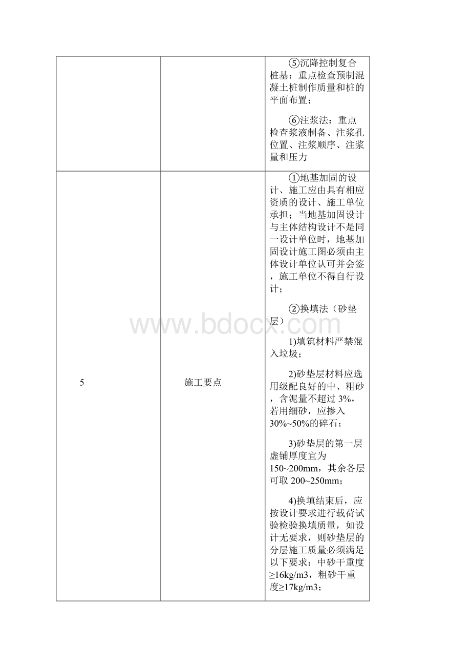 各施工阶段的质量监控要点.docx_第3页