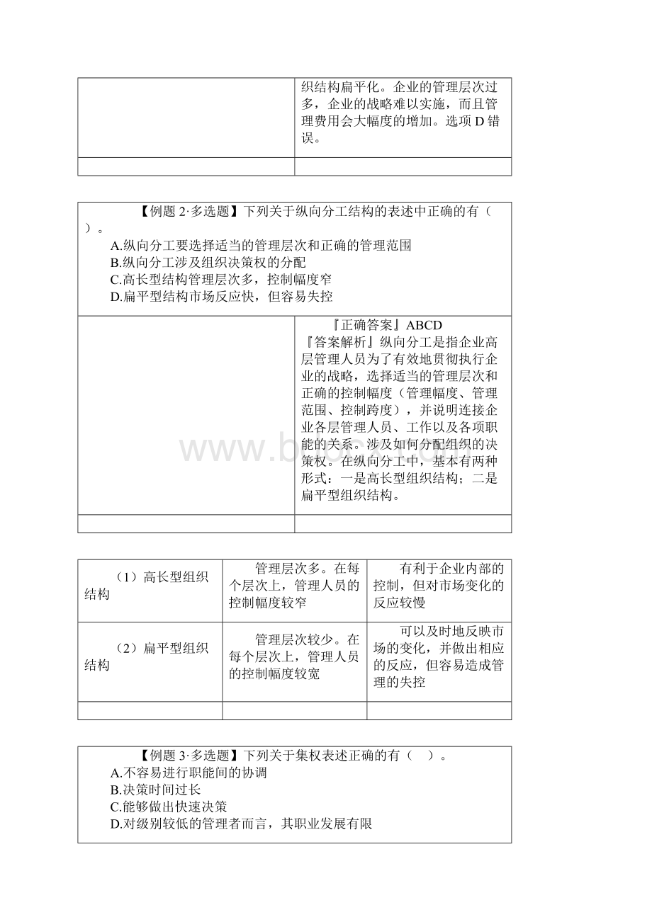 推荐注册会计师考试章节知识点汇总小结附习题及答案解析第四章 战略实施.docx_第2页