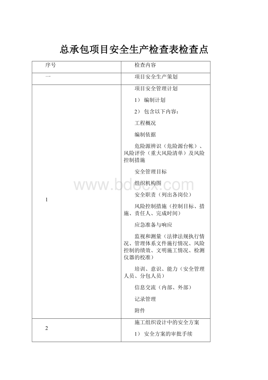 总承包项目安全生产检查表检查点Word文档格式.docx