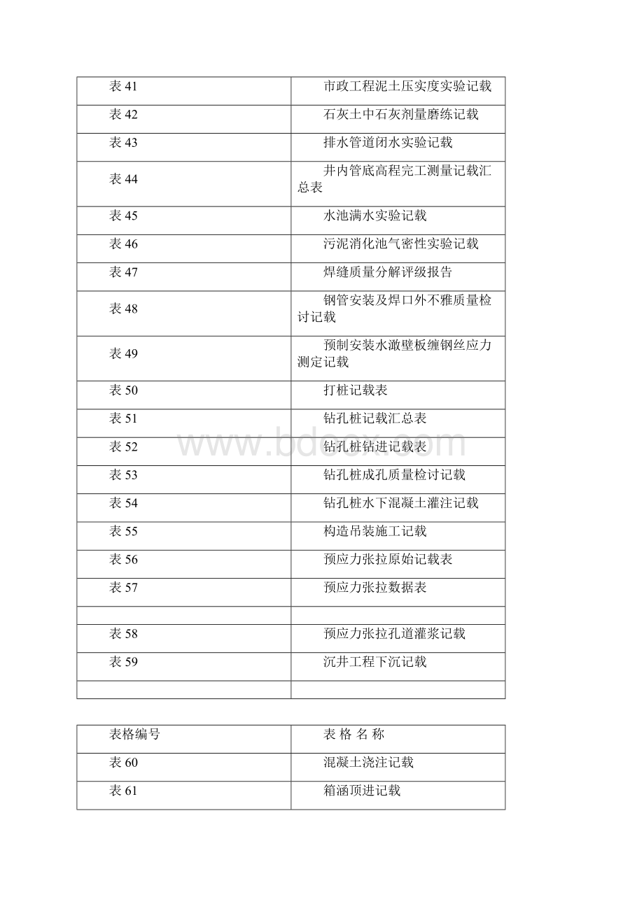 市政工程资料全套.docx_第3页