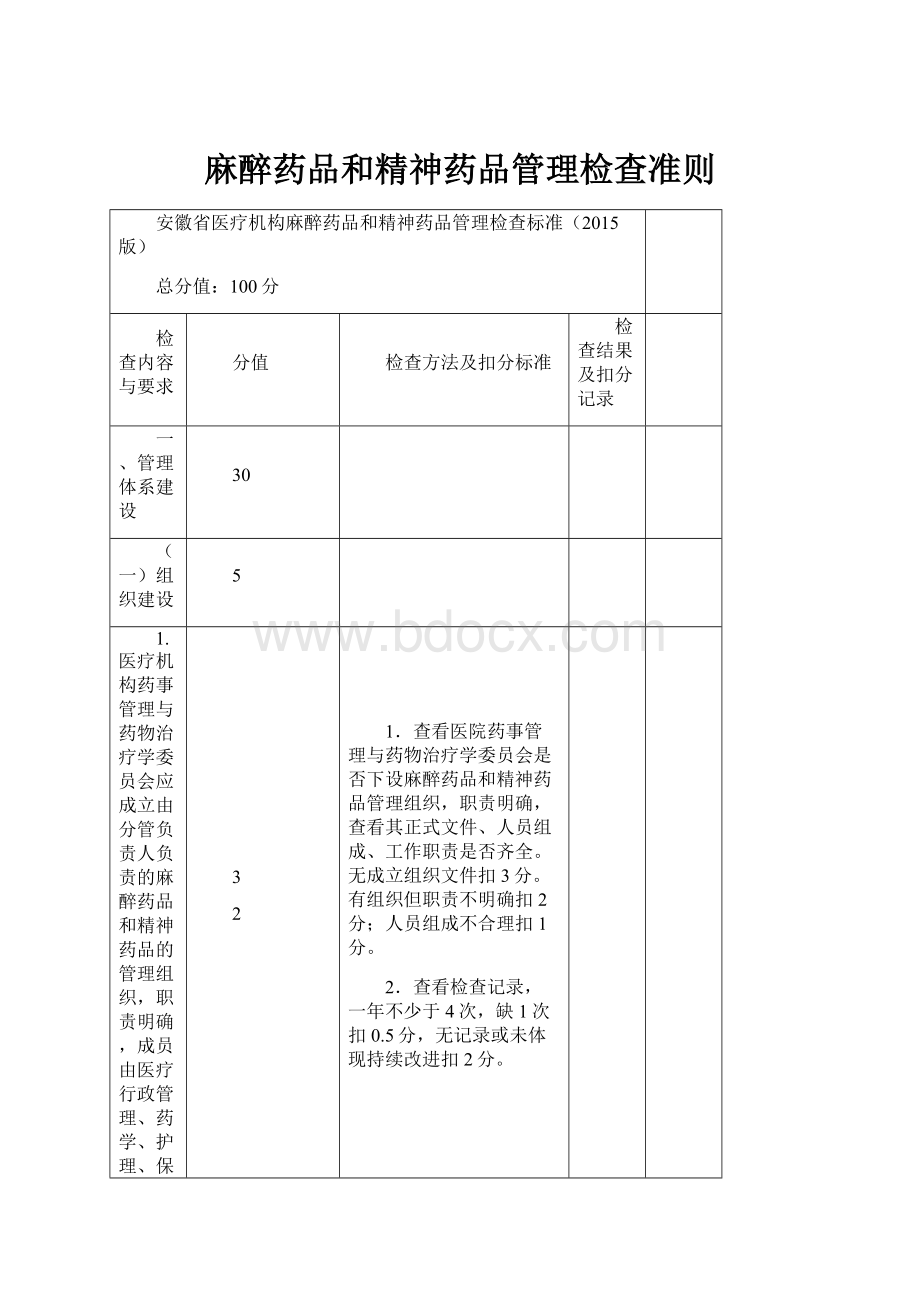 麻醉药品和精神药品管理检查准则.docx_第1页