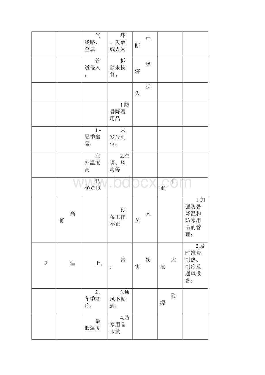 危险源辨识评估分级表.docx_第2页