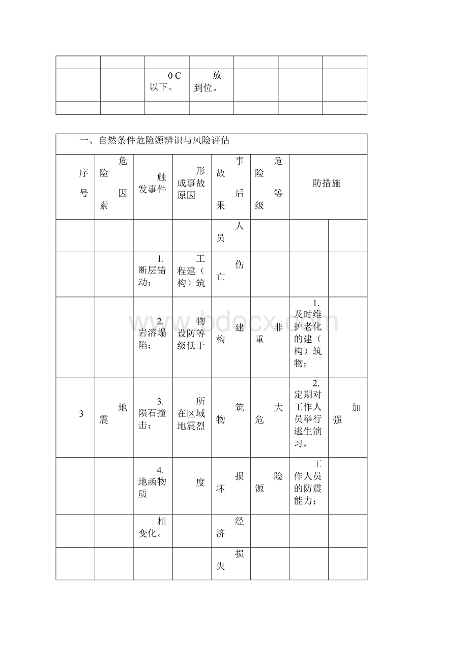 危险源辨识评估分级表.docx_第3页