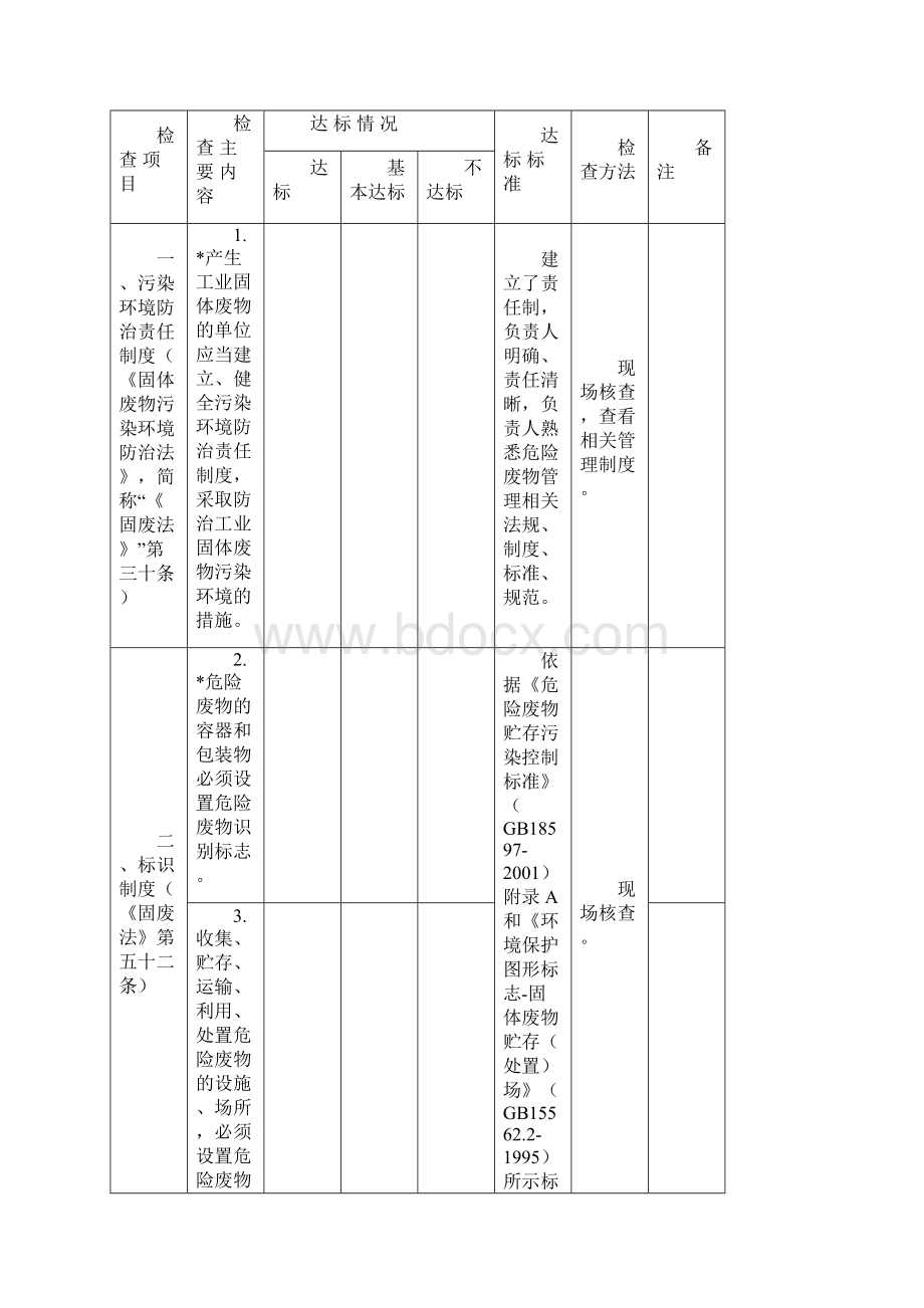 危险废物规范化管理指标体系.docx_第2页