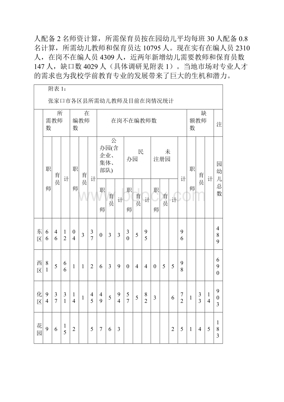 学前教育重点支持专业建设计划张家口职教中心.docx_第3页