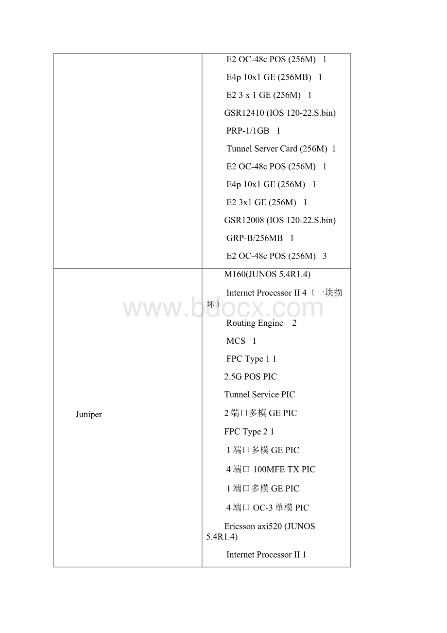 中国电信集团北方电信事业部IP网络一期工程设备测试方案.docx_第2页