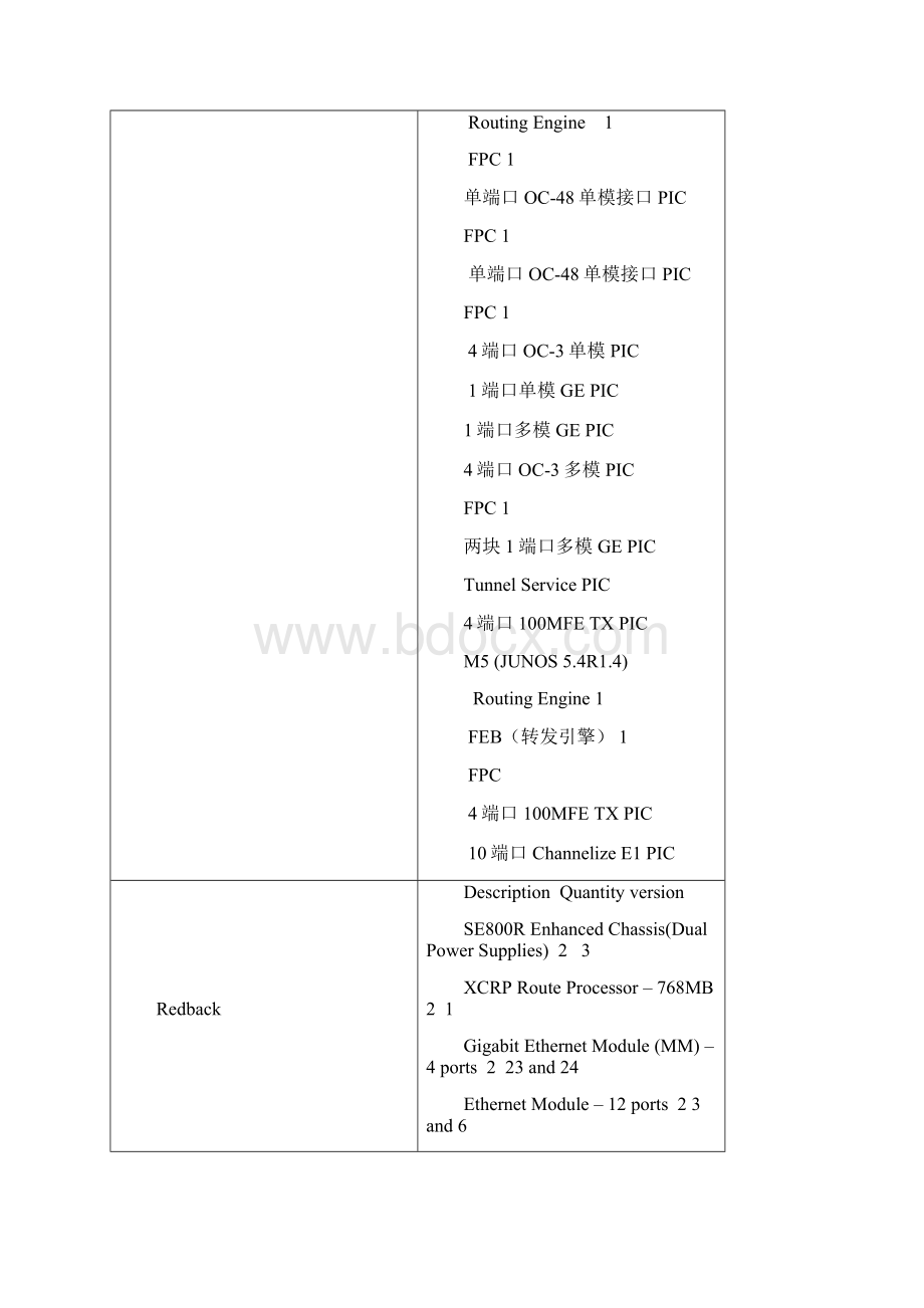 中国电信集团北方电信事业部IP网络一期工程设备测试方案.docx_第3页