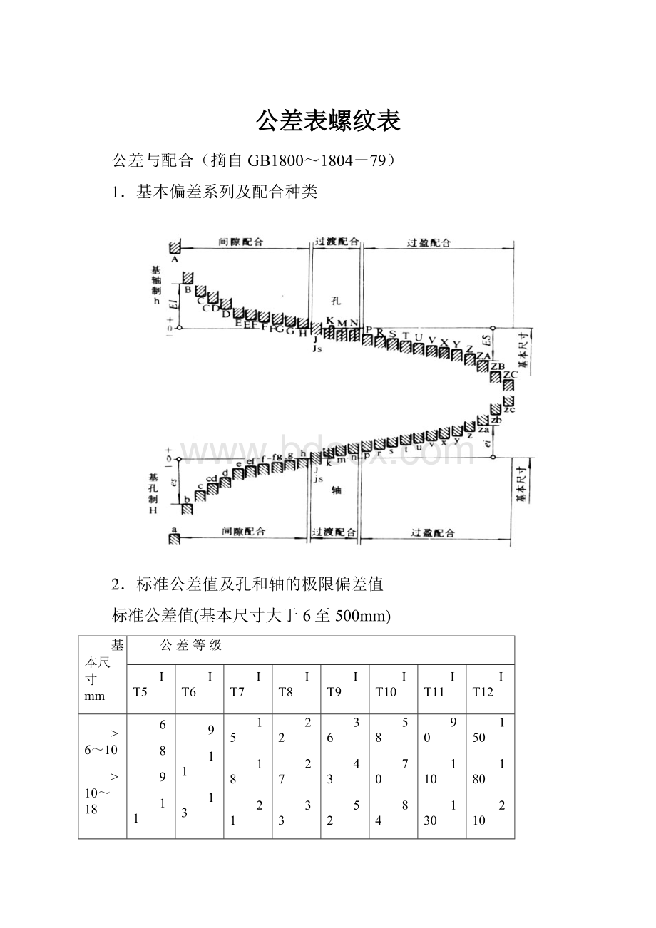 公差表螺纹表.docx