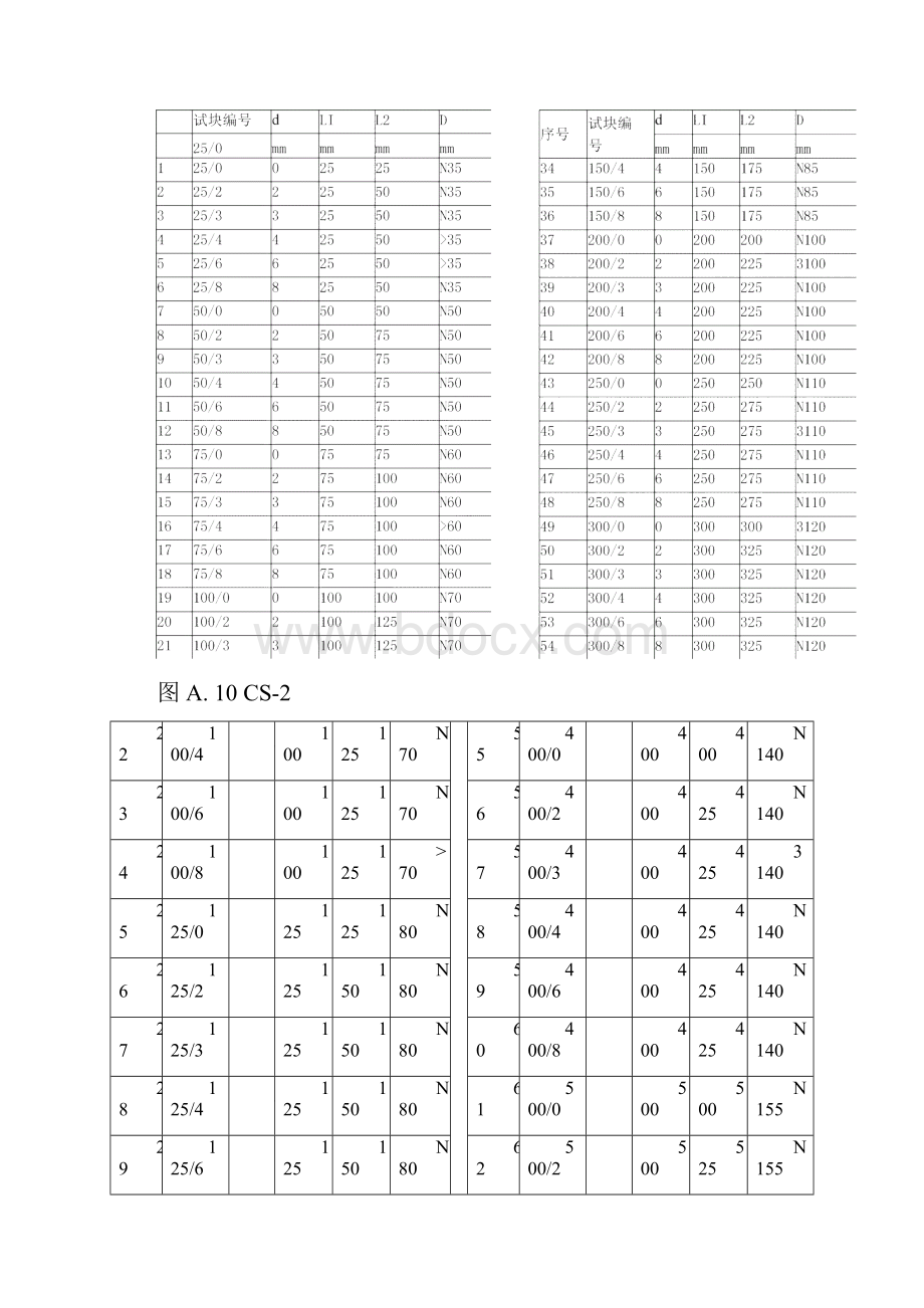 常用的参考试块或对比试块docx.docx_第3页