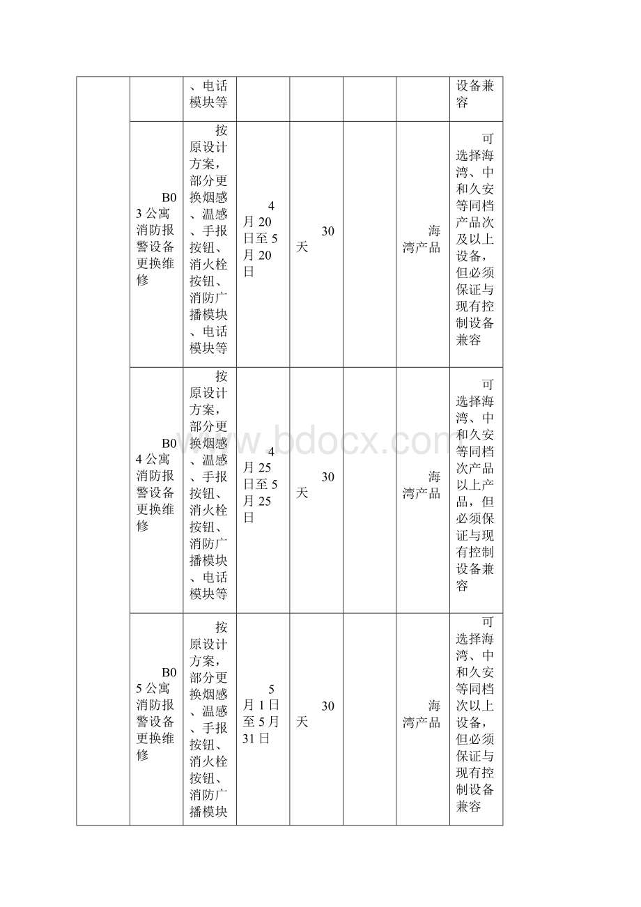 哈尔滨工业大学部分公共楼宇消防自动报警系统维修改造工程.docx_第3页