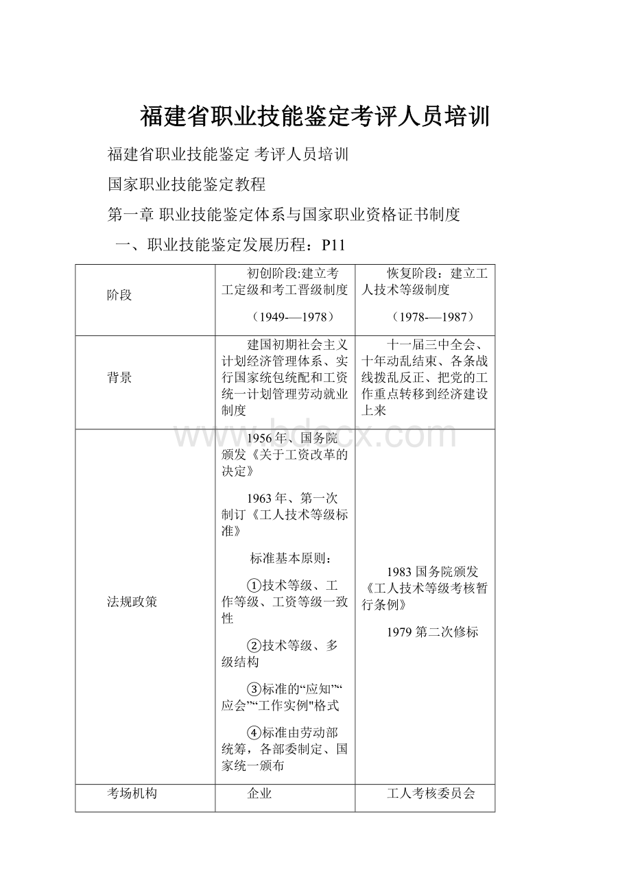 福建省职业技能鉴定考评人员培训.docx